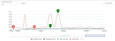 SoC-90s percent steady unresponsive discharge.JPG